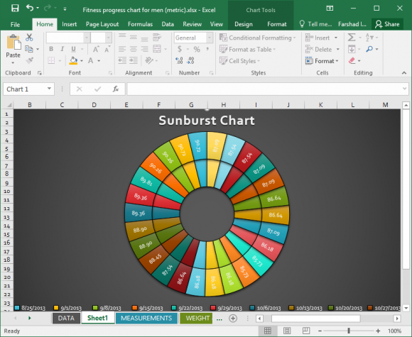 are the sunburst charts available for the mac excel?